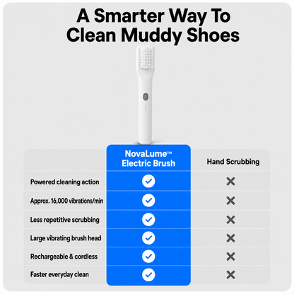 NovaLume™ Electric Shoe Cleaning Brush
